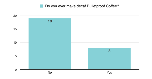 Do you ever make decaf Bulletproof Coffee?