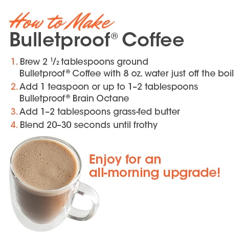 Shop for Bulletproof in Australia